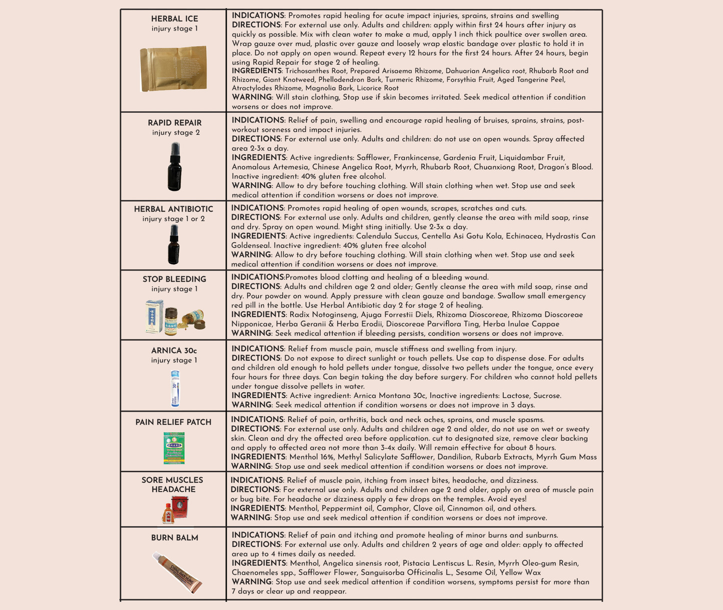 Herbal First-Aid Kit